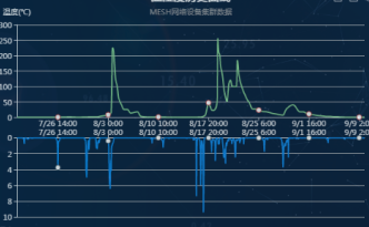 第五章 WEB数据可视化